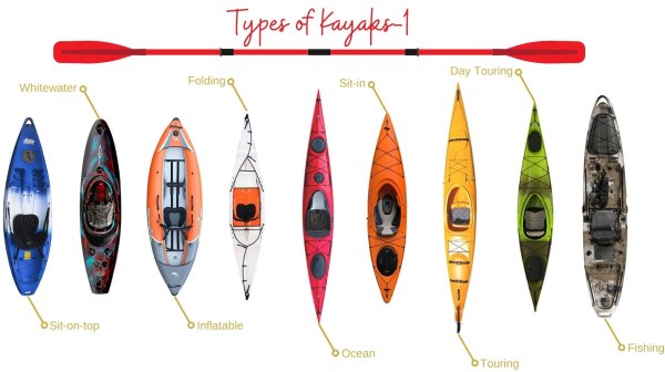 different types of fishing kayaks