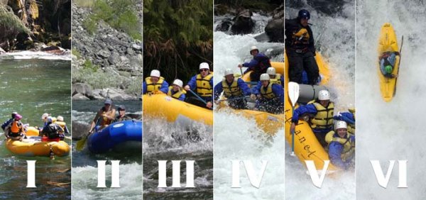 Whitewater Rapid Classifications 