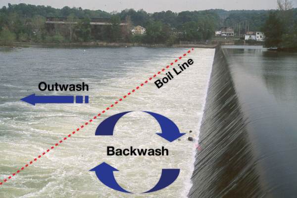 What Is a Low Head Dam?