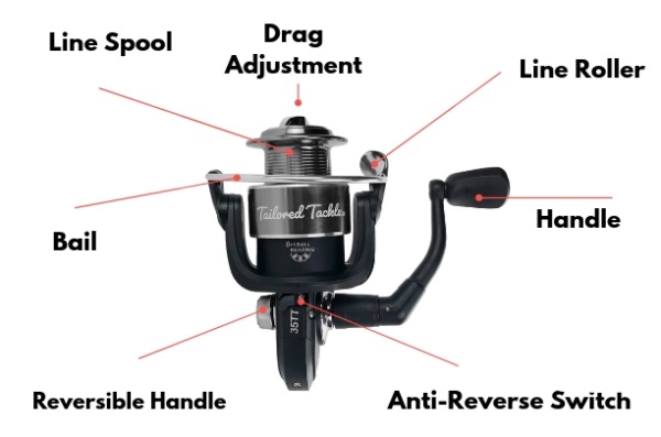 How to Spool a Spinning Reel