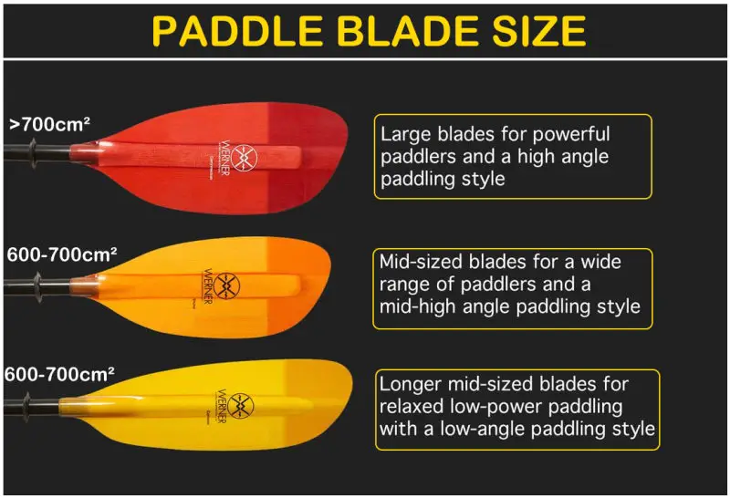paddle blade size